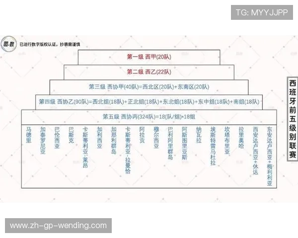西乙联赛前几名升西甲的晋级规则